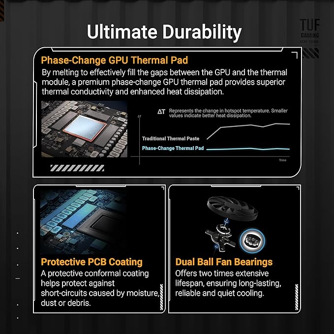 ASUS TUF Gaming GeForce RTX ™ 5070 12GB GDDR7 OC Edition Gaming Graphics Card (PCIe® 5.0, HDMI®/DP 2.1, 3.125-slot, Military-Grade Components, Protective PCB Coating, axial-tech Fans)